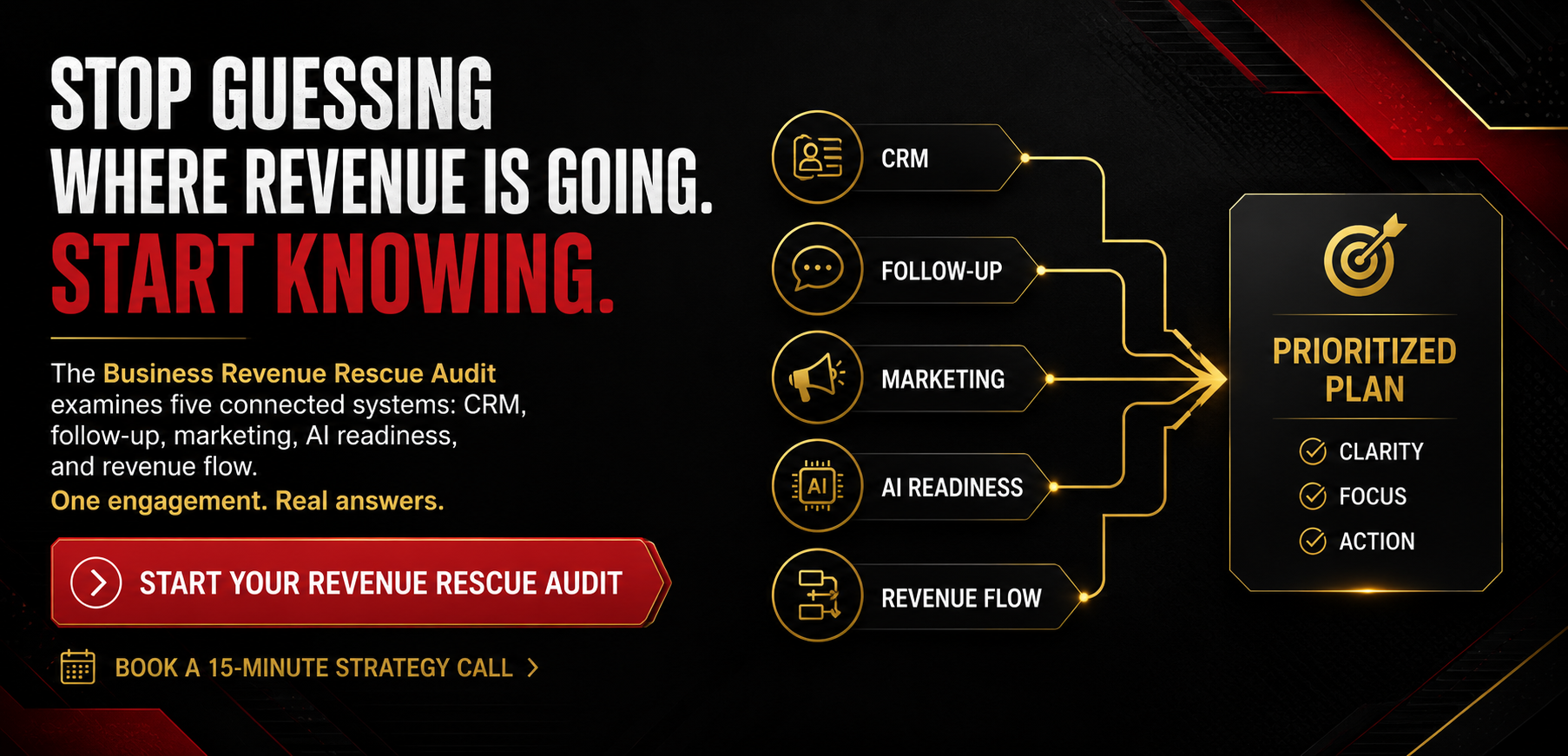 Stop Guessing Where Revenue Is Going. Start Knowing. — The Business Revenue Rescue Audit examines CRM, follow-up, marketing, AI readiness, and revenue flow to deliver a prioritized plan.